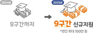 소득연계 국가 장학금 대상 확대
