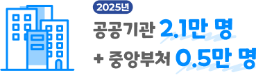 중앙행정기관 청년인턴 운영