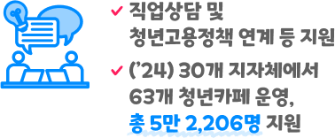 지역 청년 맞춤 청년카페 운영