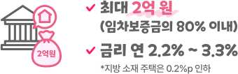 청년전용 버팀목 대출(전세자금)