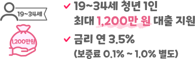 햇살론유스