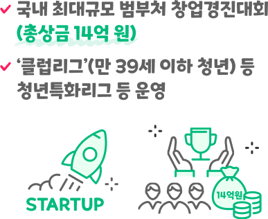 창업경진대회 '도전! K스타트업'