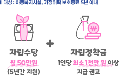 자립수당 및 자립정착금 지원
