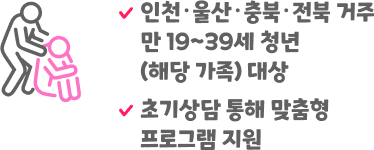 고립·은둔청년 일상회복 시범사업