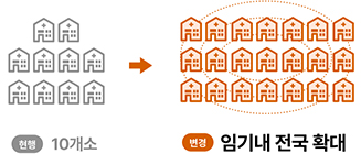 난임·임산부 심리상담센터 운영 확대