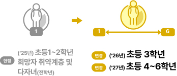 늘봄 프로그램 무상운영 확대