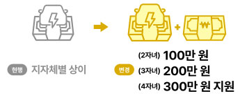 전기차 구매 보조금 확대