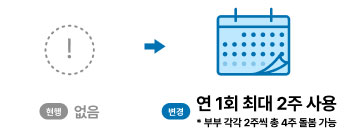 단기 육아휴직 신설