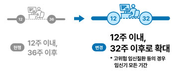 임신기 근로시간 단축제도 개선