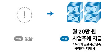 동료 업무분담 지원금 신설