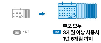 육아휴직 기간 확대