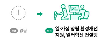 최적의 유연근무 설계지원